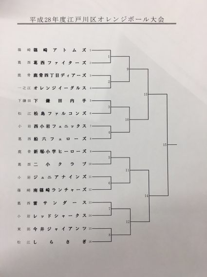 H28年度　オレンジボール大会・江戸川東部連盟代表に決まりました！